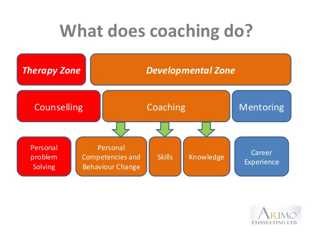 executive-coaching-approach
