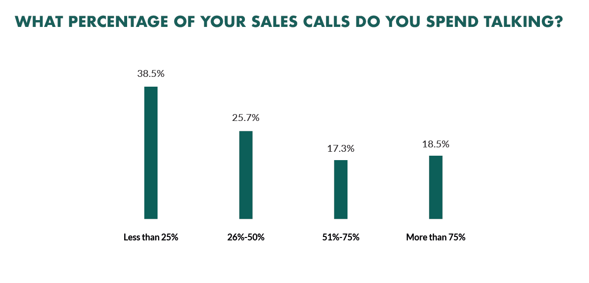 sales-call-listening