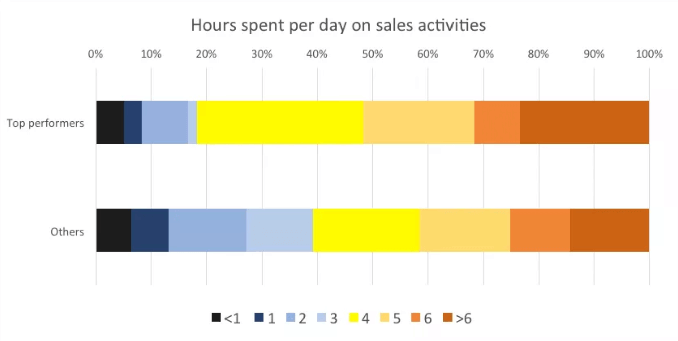 sales-activity-hours-per-day-1