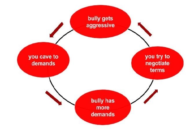 sales_bullying_cycle分钟-1