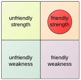 friendly_strength-min