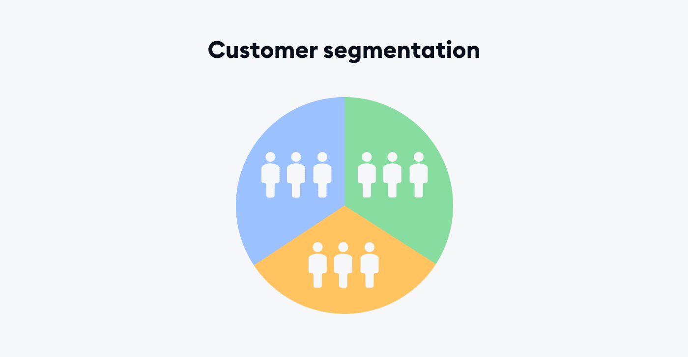Customer-segmentation-min