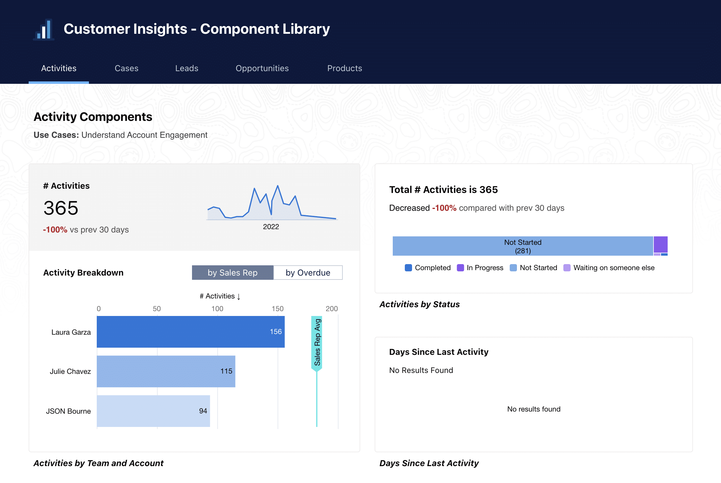 Activities Insights Dashboard 仪表板预览图像