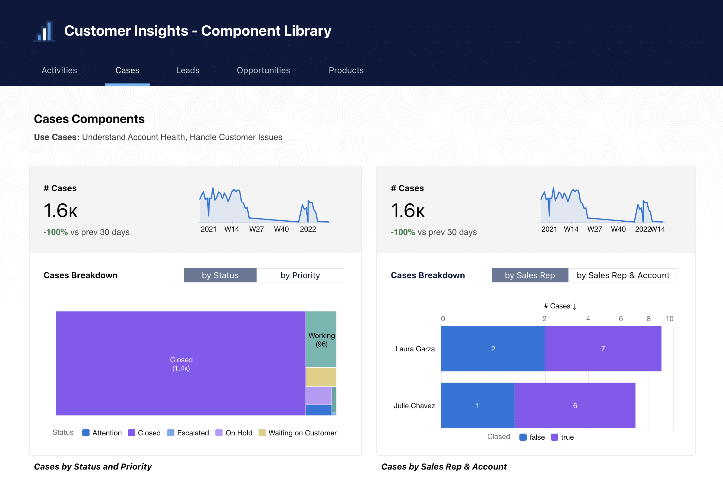 Case Insights Dashboard 仪表板预览图像