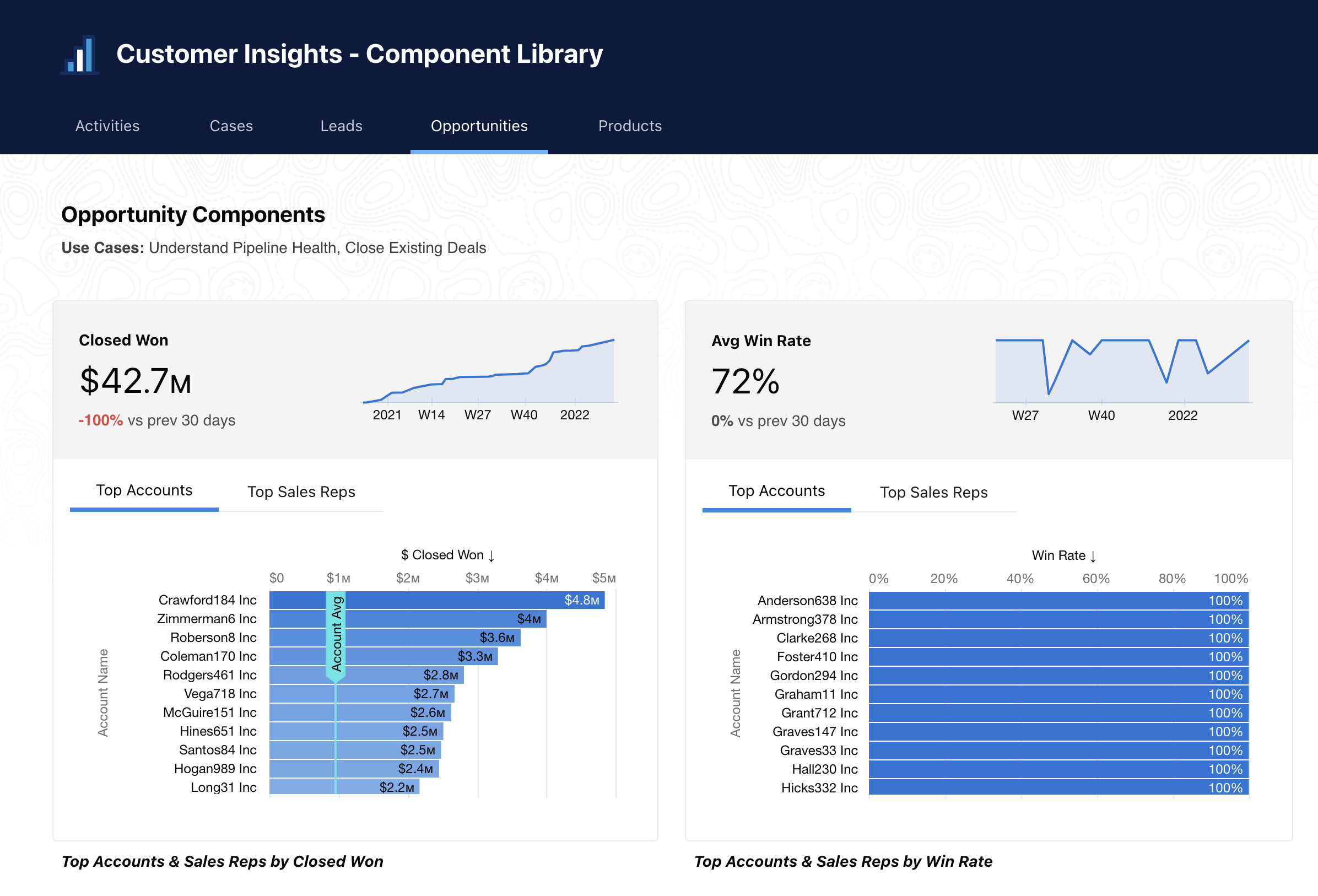 Opportunities Insights Dashboard 仪表板预览图像