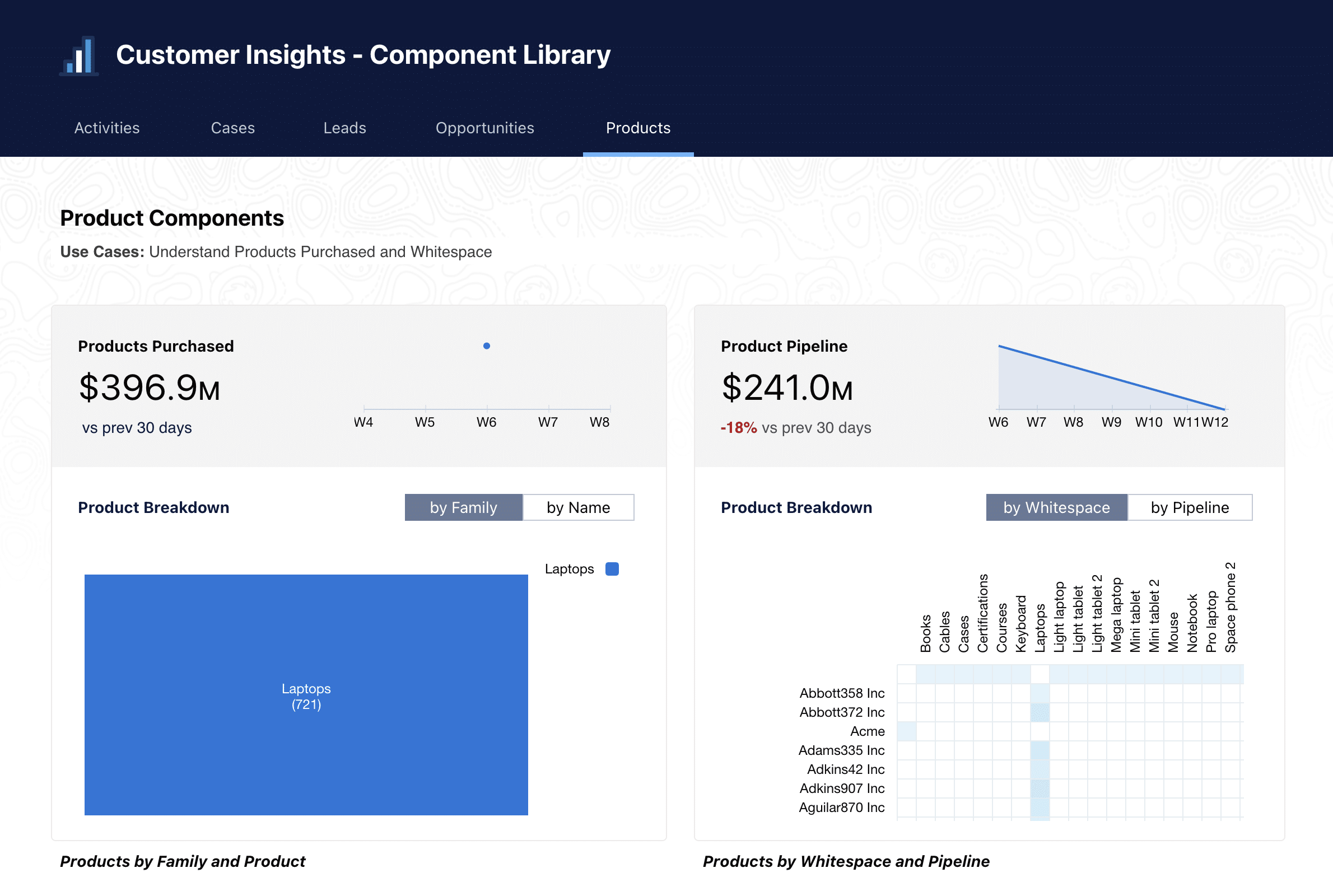 Products Insights Dashboard 仪表板预览图像