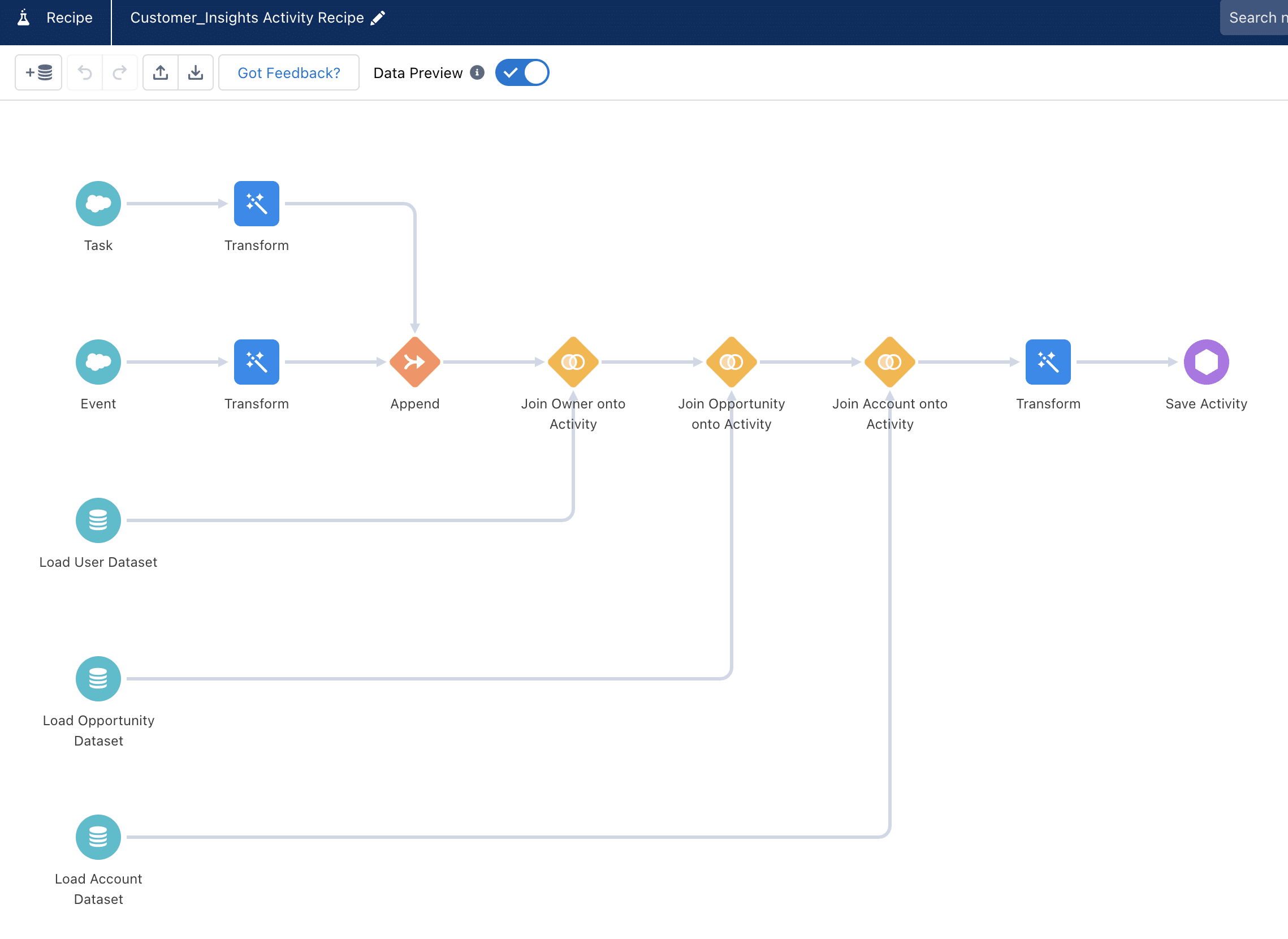 Recipes 仪表板预览图像